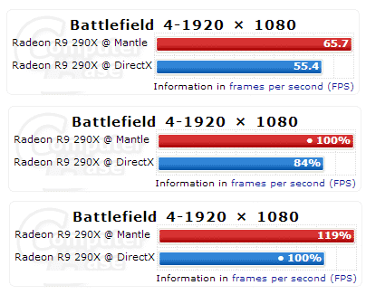 Battlefield-4-Mantle-API-Benchmark
