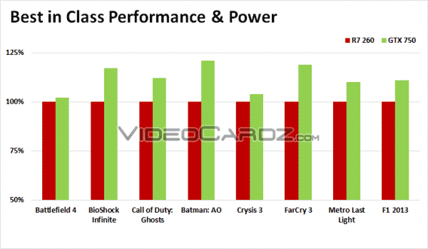 GTX-750-vs-R7-260