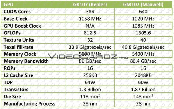 GeForce-GTX-750-TI-and-GTX-750-specifications