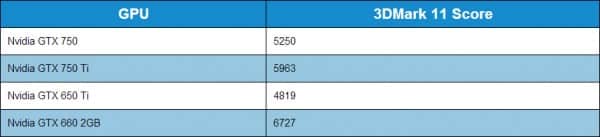 GeForce-GTX-750-Ti-Performance