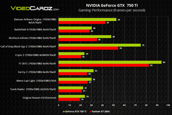 GeForce-GTX-750-and-750-Ti-performance