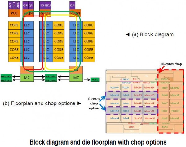 Intel-Xeon-E7-Ivytown-block-diagram