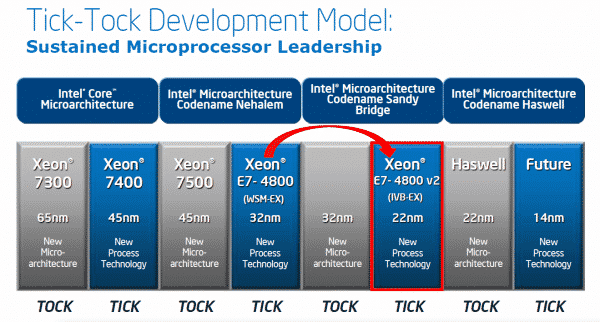 Intel-Xeon-Roadmap