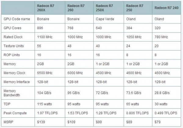 Radeon_R7_250X_comparison