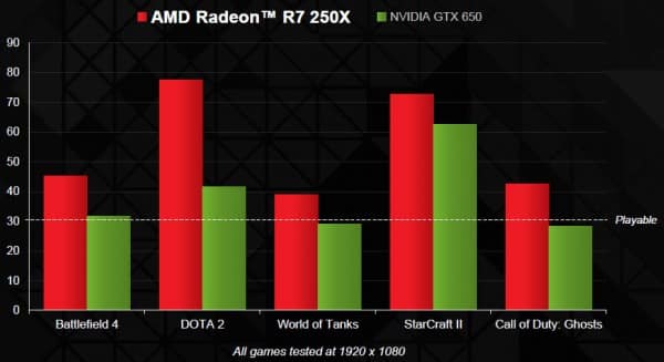 Radeon_R7_250X_test