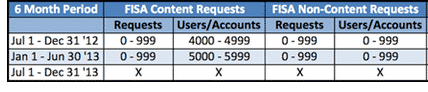 facebook-nsa