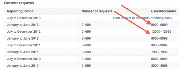 google-nsa