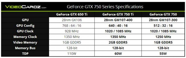 gtx-750-graph