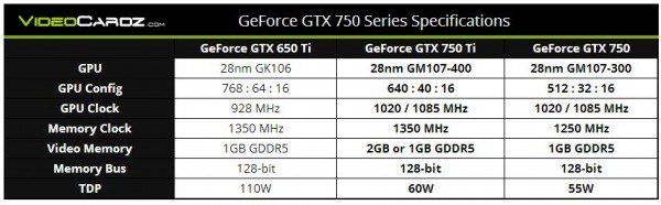 gtx-750-series-graph