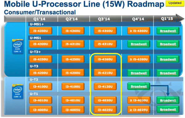 intel-14nm-broadwell-roadmap