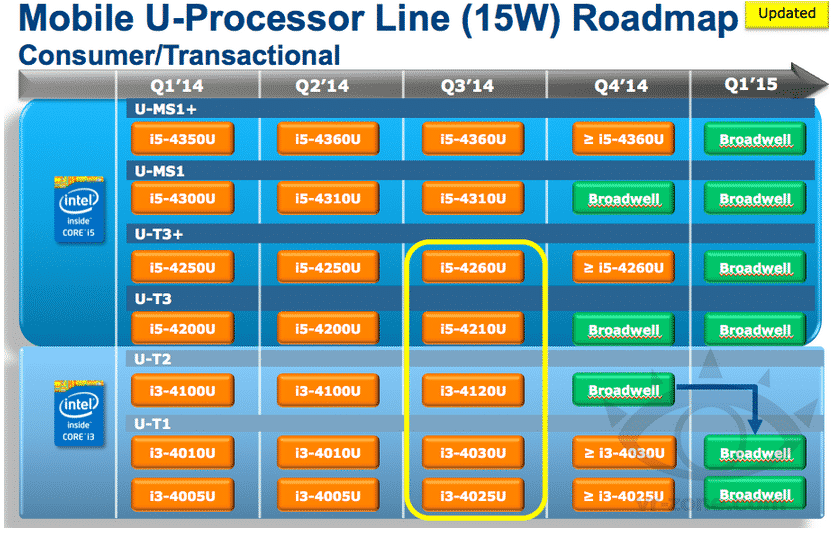 intel 14nm broadwell roadmap