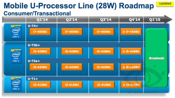intel-u-series-roadmap