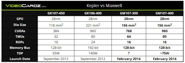 kepler_vs_maxwell