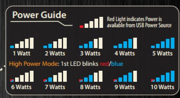 powerguide