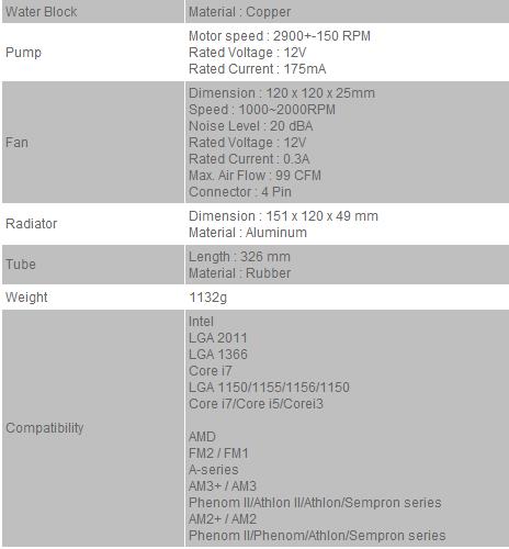 specs