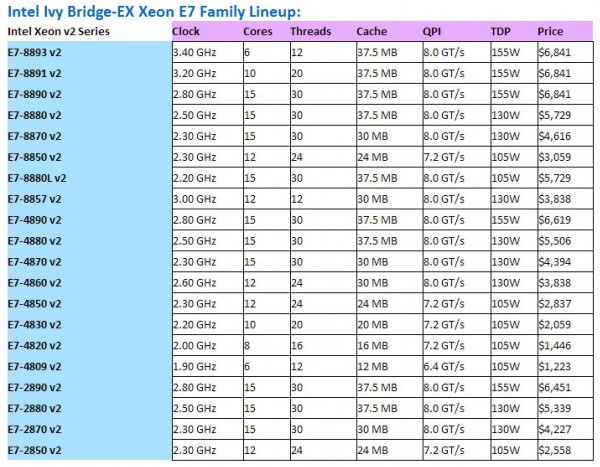 xeon-e7-v2-lineup