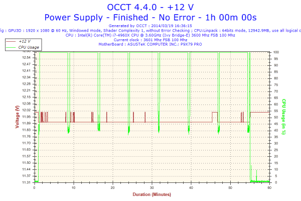 2014-03-19-16h36-Voltage-+12 V