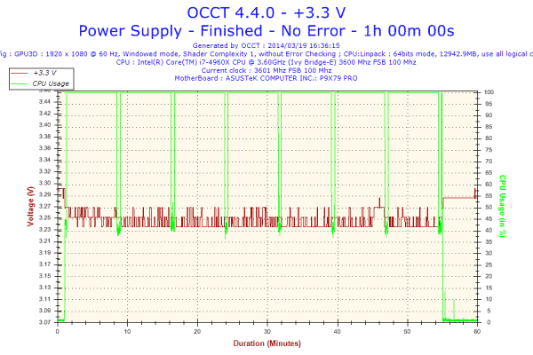2014-03-19-16h36-Voltage-+3.3 V
