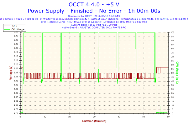 2014-03-19-16h36-Voltage-+5 V