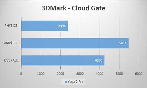 3dmark-cloud