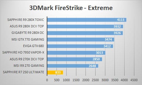 3dmark-extreme