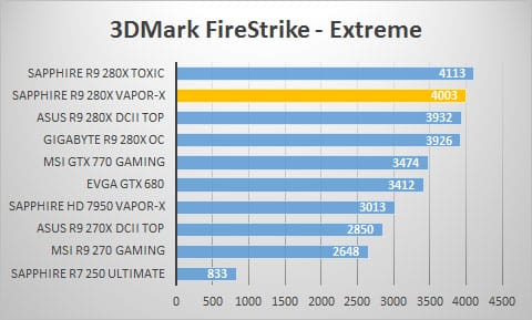 3dmark-extreme