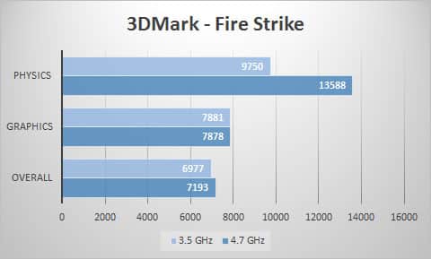 3dmark-fire