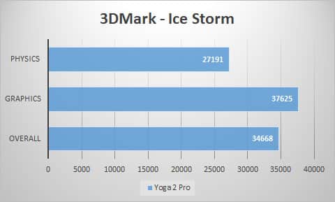 3dmark-ice