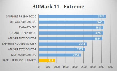 3dmark11-extreme