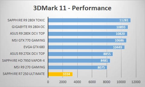 3dmark11-perf