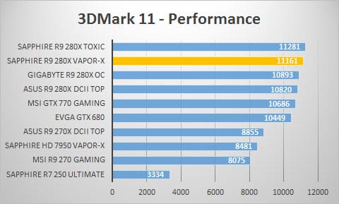 3dmark11-perf