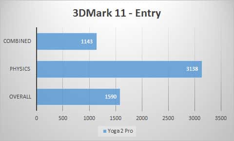3dmark11