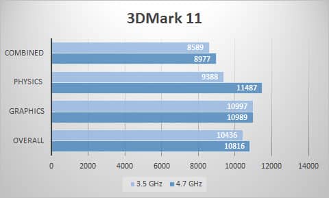 3dmark11