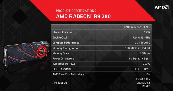 AMD R9 280 Graphics Card