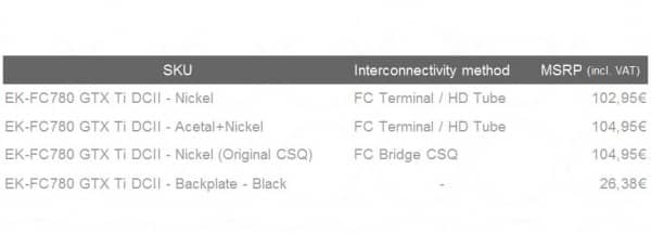 EK_EK-FC780_GTX_Ti_DCII_lineup