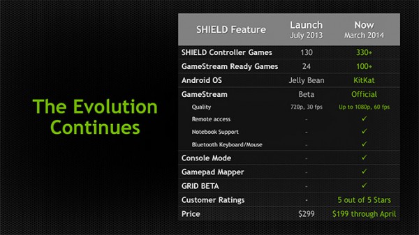 SHIELDEvolution_689