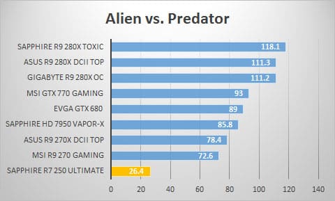 avp