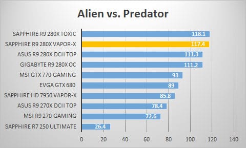 avp