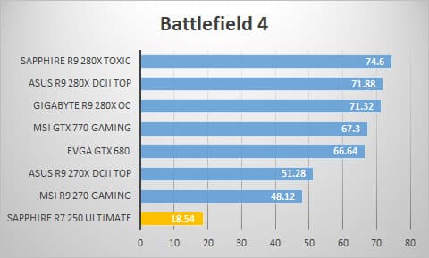 bf4