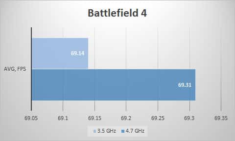bf4
