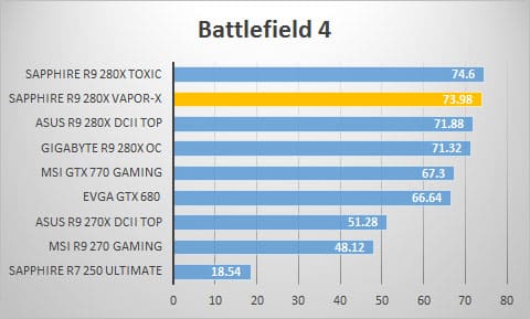 bf4