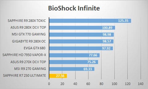bioshock