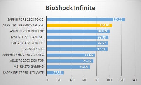bioshock