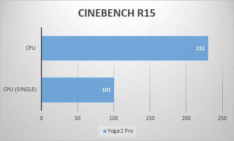 cinebench