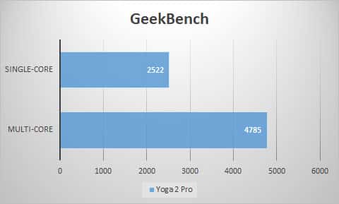 geekbench