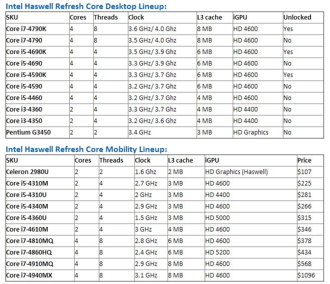 Intel K-Series Haswell Refresh Processors Launching in Mid 2014 With ...