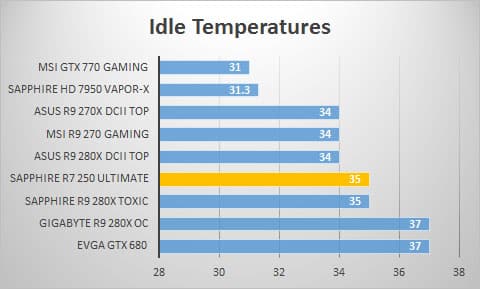 idle