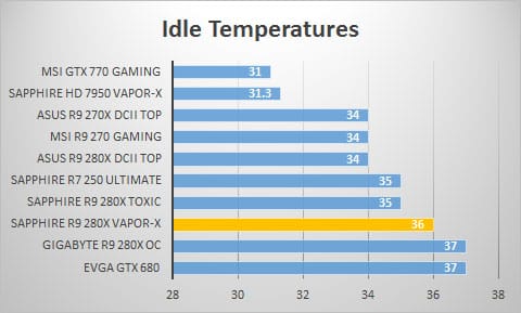 idle