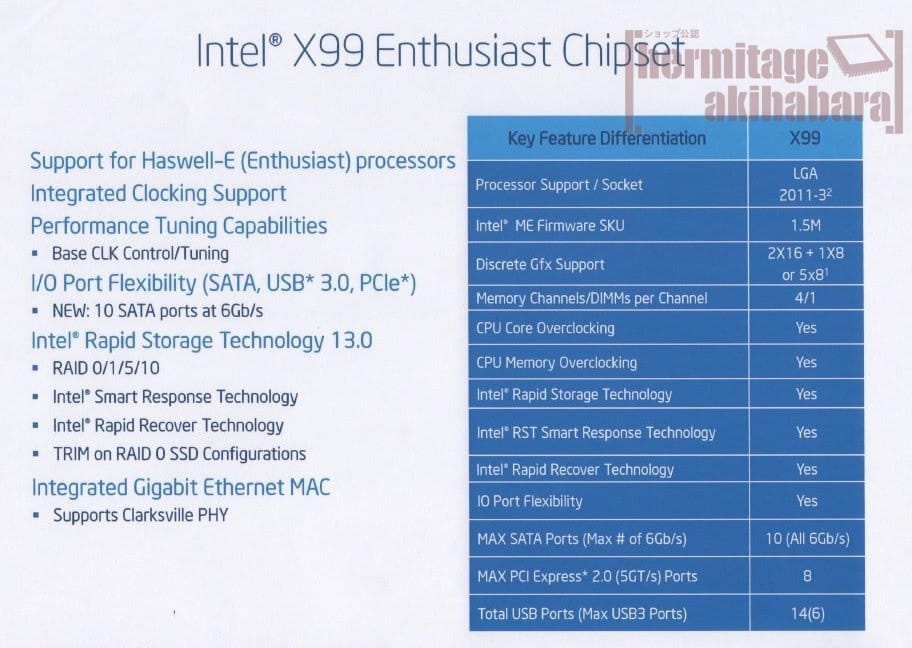 Intel X99 Chipset Features