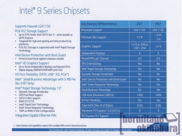 intel-z97-featuresIntel Z97 Chipset Features